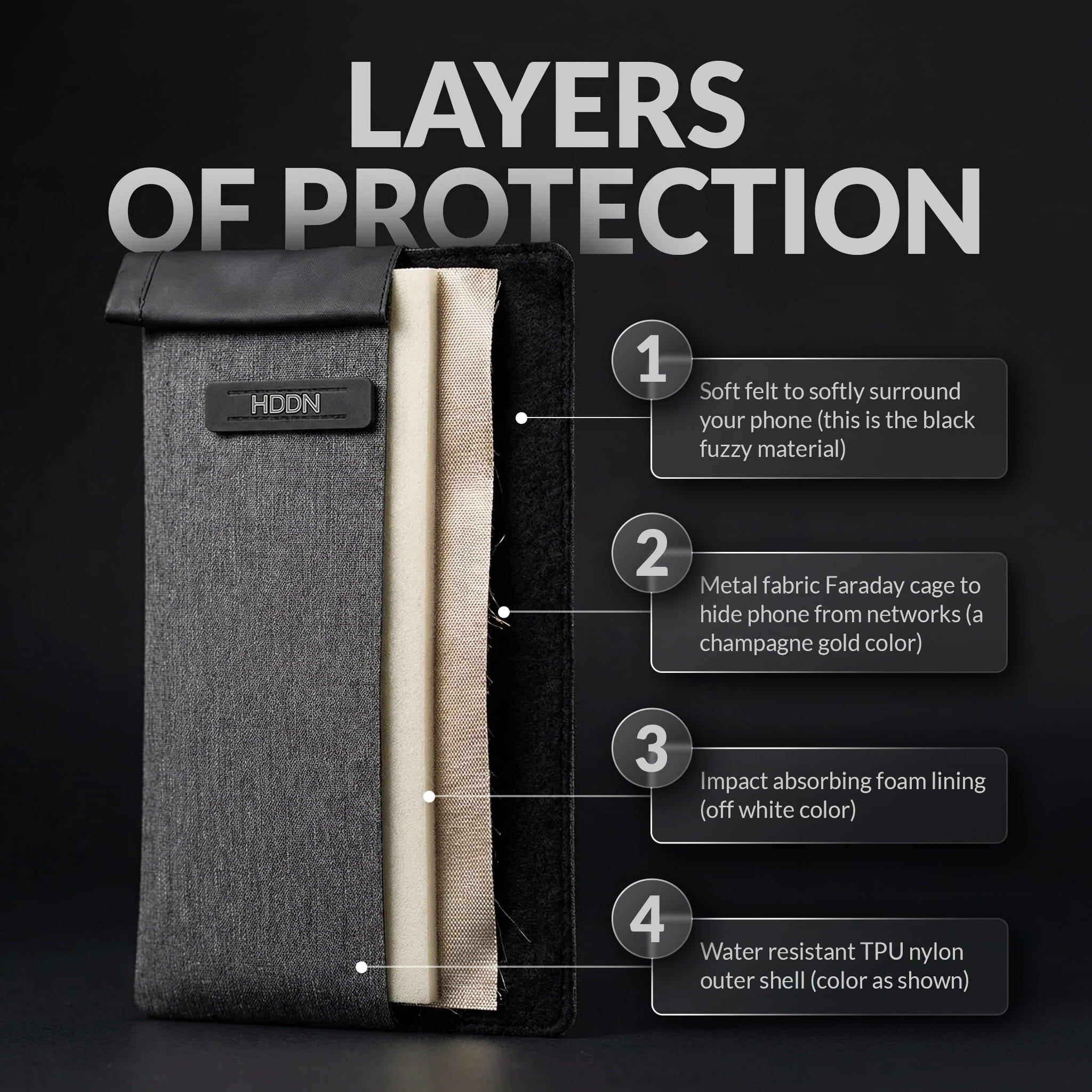 HDDN Faraday Signal Blocking Phone Pouch